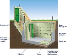 Гринлос Погреб ДТ 5000*2000*2000