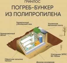 ГРИНЛОС Бункер 3500*2000*2000