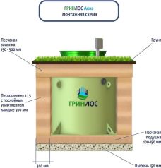 ГРИНЛОС Аква 2 Миди
