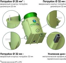 ГРИНЛОС Кессон 4