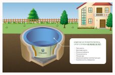 ГРИНЛОС Купель 1000*1000*1200 Круглая