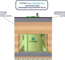 ГРИНЛОС Аква 12 Пр Супер Лонг