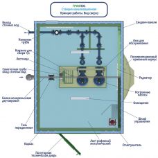 Гринлос БМ КНС 100-120