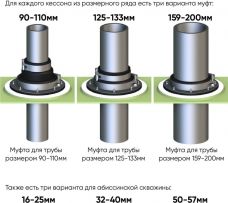 ГРИНЛОС Кессон 4