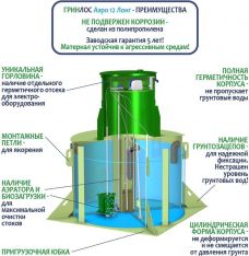 ГРИНЛОС Аэро 12 Лонг