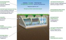 ГРИНЛОС Ливневая канализация М35