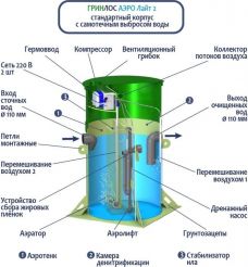 Гринлос Аэро Лайт 2