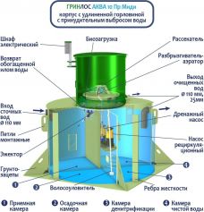 ГРИНЛОС Аква 10 Пр Миди
