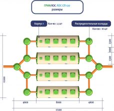 ГРИНЛОС Ливневая канализация 120-2300 стеклопластиковая