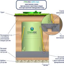 Гринлос Аэро Лайт 8