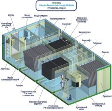 Гринлос БМ Норд 300