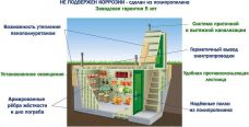 Гринлос Погреб ДТБ 2000*2000*2000