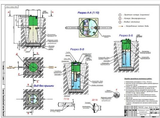 Схема монтажа Гринлос Аэро Лайт 6 Лонг