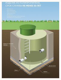Дренажный колодец ГРИНЛОС Д 1200/1500