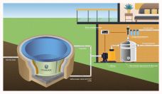 ГРИНЛОС Купель 1000*1000*1200 Круглая