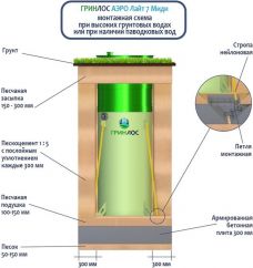 Гринлос Аэро Лайт 7 Миди