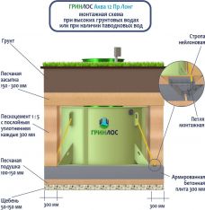 ГРИНЛОС Аква 12 Пр Лонг