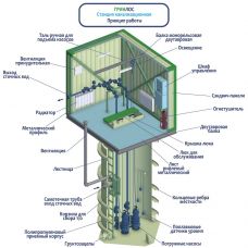 Гринлос БМ КНС 100-120