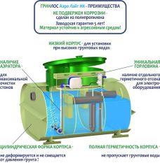 Гринлос Аэро Лайт 4 НК