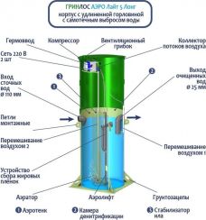 Гринлос Аэро Лайт 5 Лонг