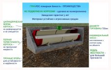 ГРИНЛОС Пожарный резервуар 70 м3