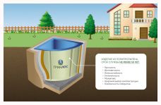 ГРИНЛОС Купель 1500*1500*1500 Угловая