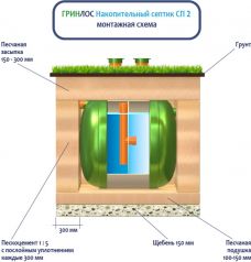 Накопительный Гринлос СП 2