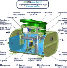 Гринлос Аэро Лайт 3 Пр НК