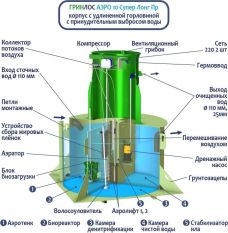 ГРИНЛОС Аэро 12 Пр Супер Лонг