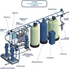 Гринлос СВП 2