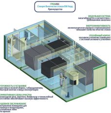 Гринлос БМ Норд 300