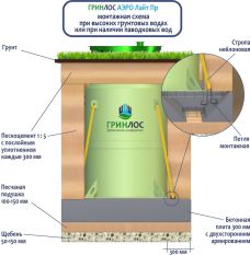 Гринлос Аэро Лайт 10 Пр Миди