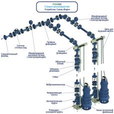 Гринлос БМ КНС 100-120