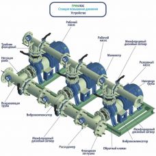 Гринлос НСПД 40-100
