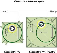ГРИНЛОС Кессон 4