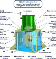 ГРИНЛОС Аква 12 Пр Лонг