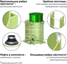 ГРИНЛОС Кессон 4