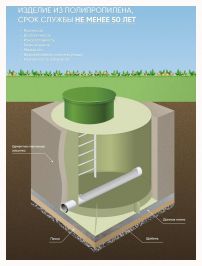 Канализационный колодец ГРИНЛОС К 1000/2500
