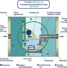 Гринлос Аэро Лайт 3 Пр НК