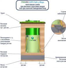 Гринлос Аэро Лайт 3 Миди