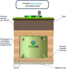 ГРИНЛОС Аква 6 Пр Лонг