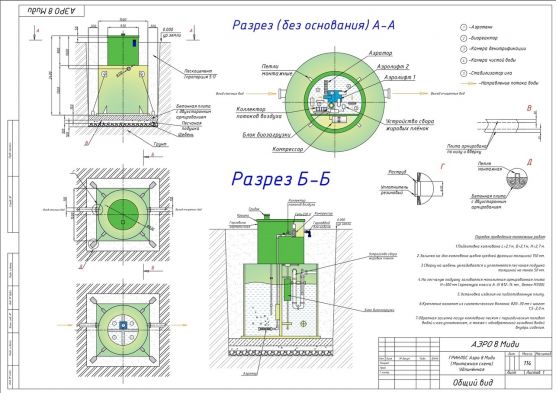 Схема монтажа ГРИНЛОС Аэро 8 Миди