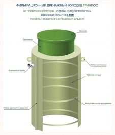 Фильтрационный дренажный колодец ГРИНЛОС ФД 1200/2000