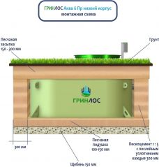 ГРИНЛОС Аква 6  низкий корпус Пр