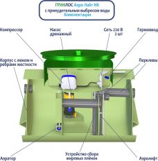 Гринлос Аэро Лайт 3 Пр НК