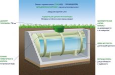 ГРИНЛОС Емкость 35 м3 горизонтальная цилиндрическая подземная удлиненная