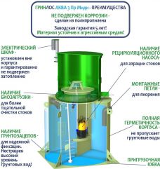 ГРИНЛОС Аква 3 Миди