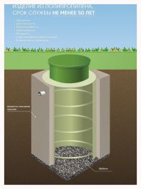 Фильтрационный дренажный колодец ГРИНЛОС ФД 1200/3000