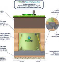 ГРИНЛОС Аква 6 Пр Супер Лонг