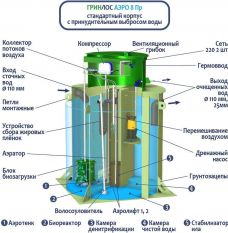 ГРИНЛОС Аэро 8 Пр